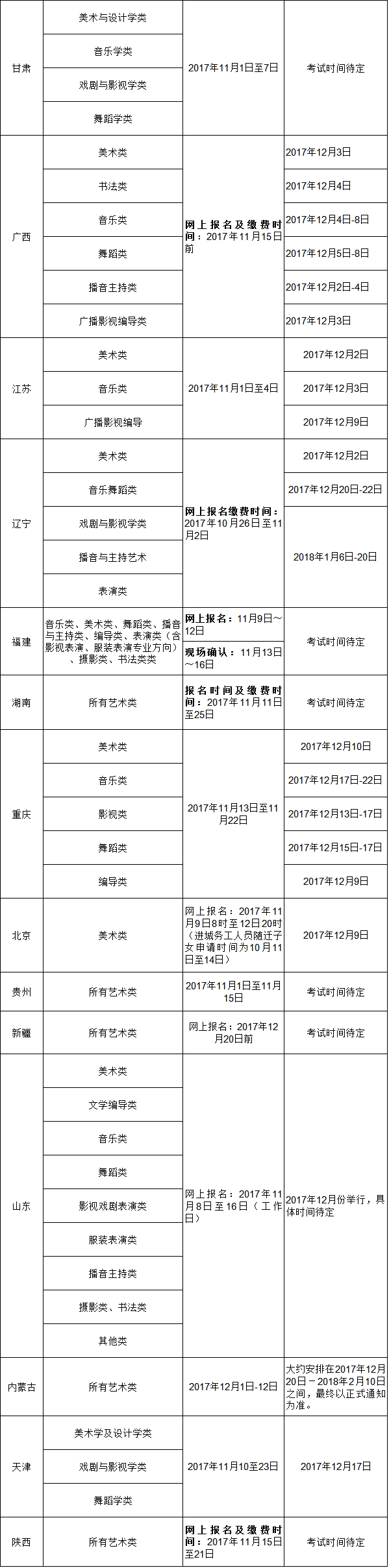 注：以上信息仅供���伙伴们参考，具体以考试院发布信息�ؓ准哦