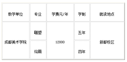 ���术学类各专�? width=