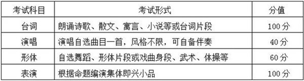 表演专业考试U目及分? align= 表演专业考试U目及分? width=