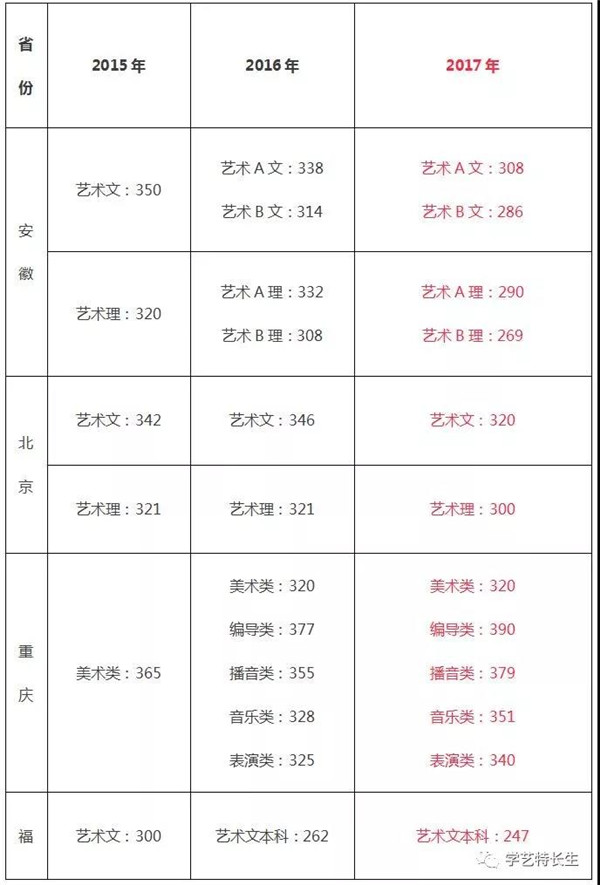 2015-2017q文化课通过U汇? align= 2015-2017q文化课通过U汇? width=