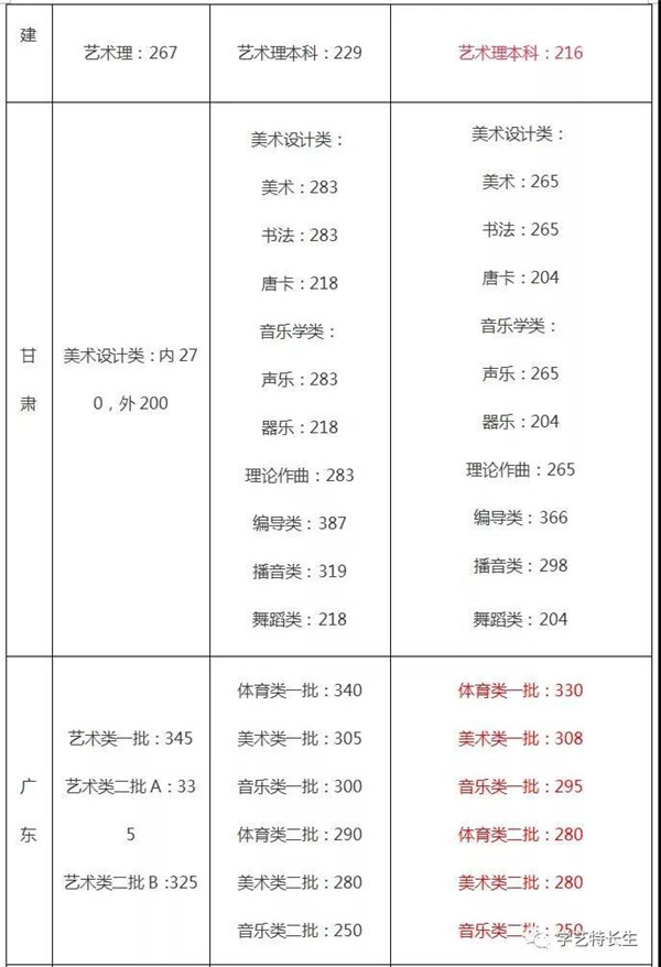 2015-2017q文化课通过U汇? align= 2015-2017q文化课通过U汇? width=