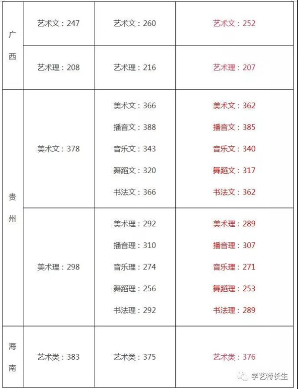 2015-2017q文化课通过U汇? align= 2015-2017q文化课通过U汇? width=