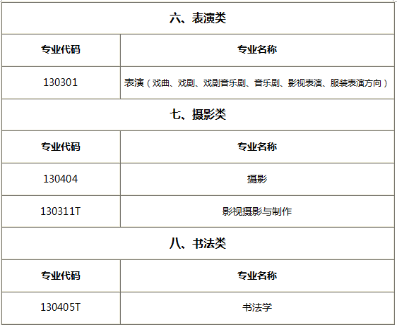 表演、摄影、书法类专业