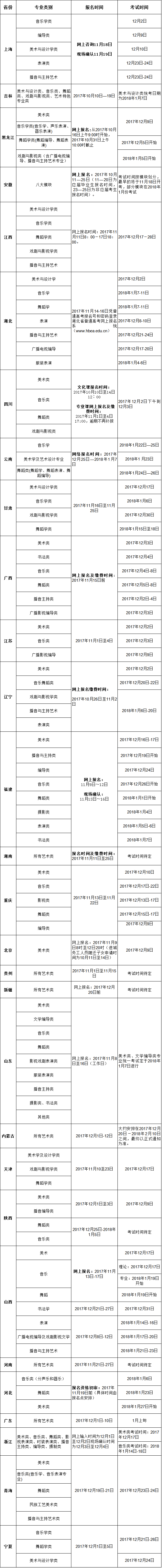 2018 鑱旇冩姤鍚嶅強鑰冭瘯鏃墮棿 2018 鑱旇冩姤鍚嶅強鑰冭瘯鏃墮棿