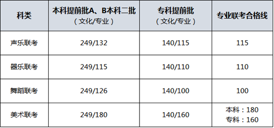2017�q�河北联考合格线