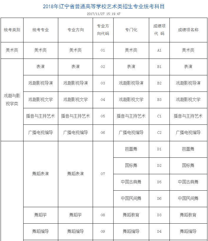杈藉畞2018騫磋壓鏈被鎷涚敓涓撲笟緇熻冪鐩? align= 杈藉畞2018騫磋壓鏈被鎷涚敓涓撲笟緇熻冪鐩? width=