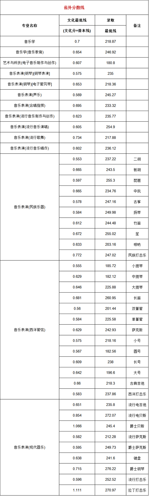 ����? width=