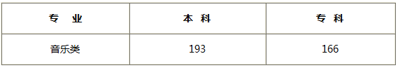 �q�西2018�q�音乐类专业合格�U? width=