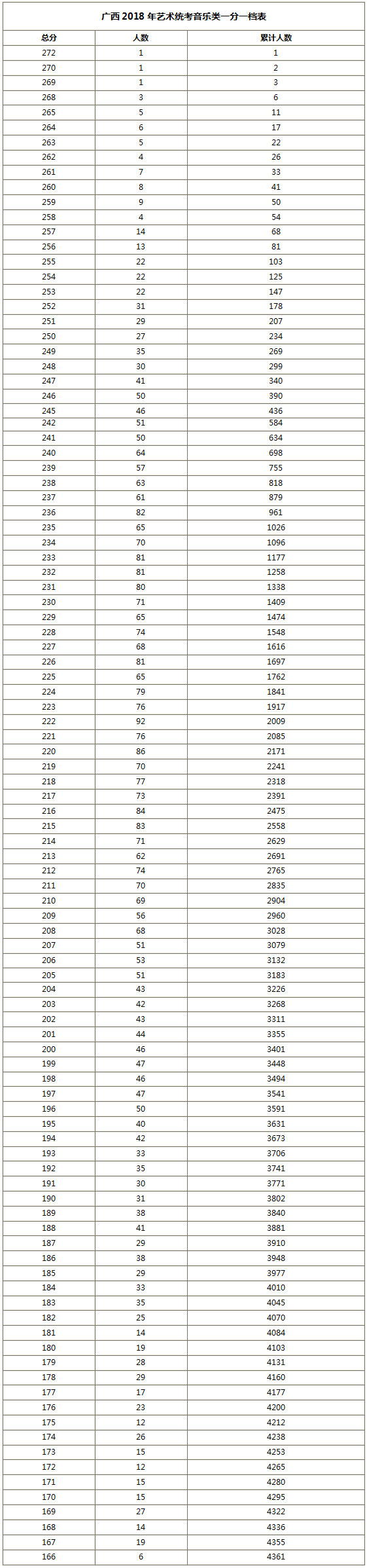 �q�西2018�q�音乐类专业合格人数