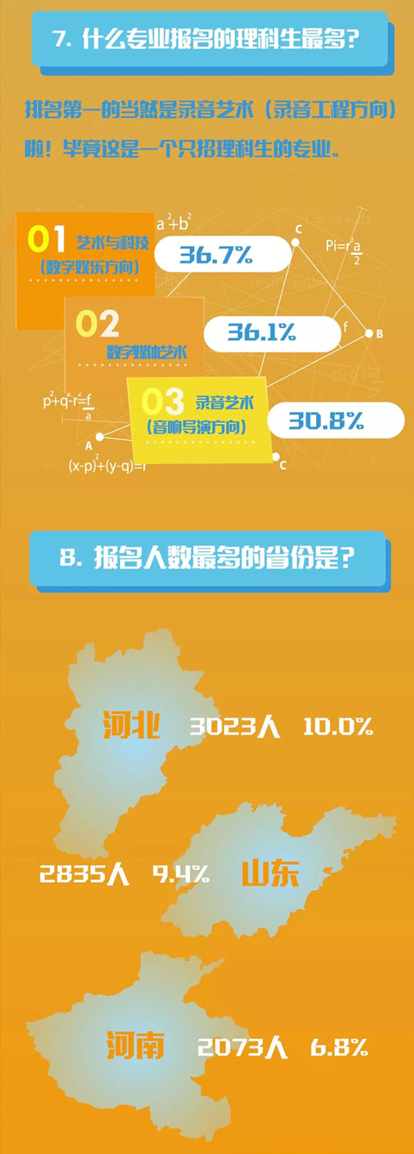 中国传媒大学2018�q�艺考报名情况大盘点