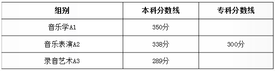 2018�q�陕西省普通高校招生音乐类专业译օ�省联考成�l? width=