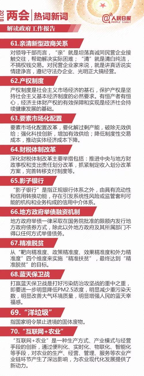 2018�q�两�?0个热词、新词解�? width=