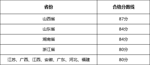 ?分数U? align= ?分数U? width=