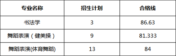 ?分数U? align= ?分数U? width=
