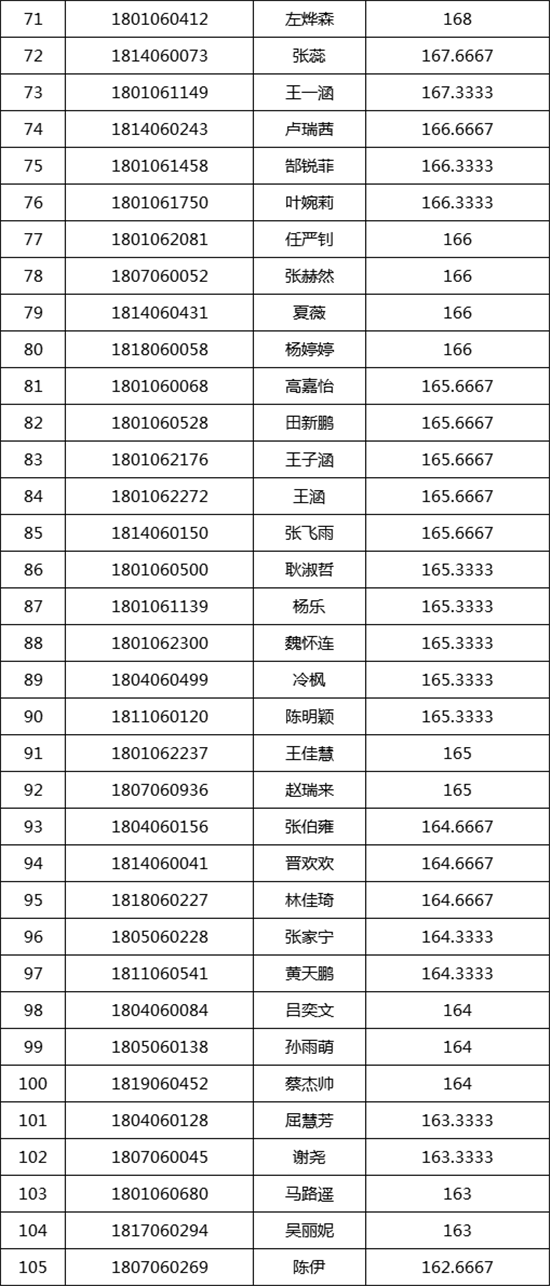中央民族大学2018�q�美术类校考合格名�? width=