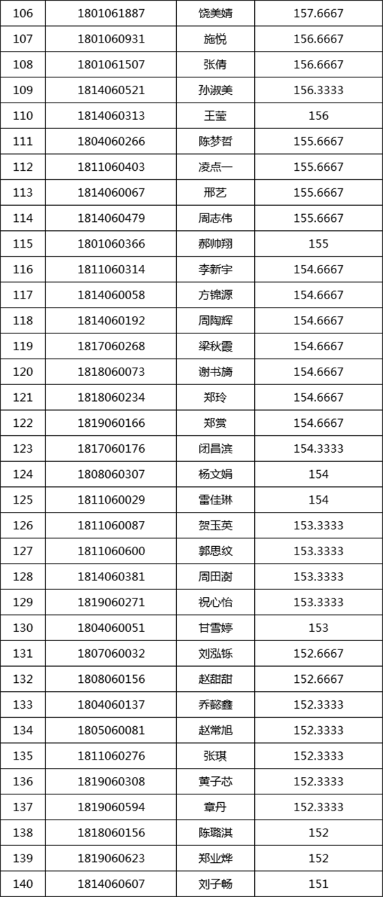 中央民族大学2018�q�美术类校考合格名�? width=