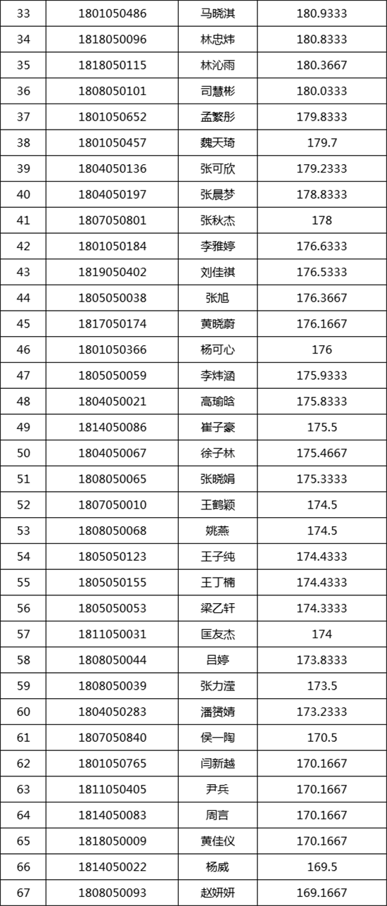 中央民族大学2018�q�美术类校考合格名�? width=