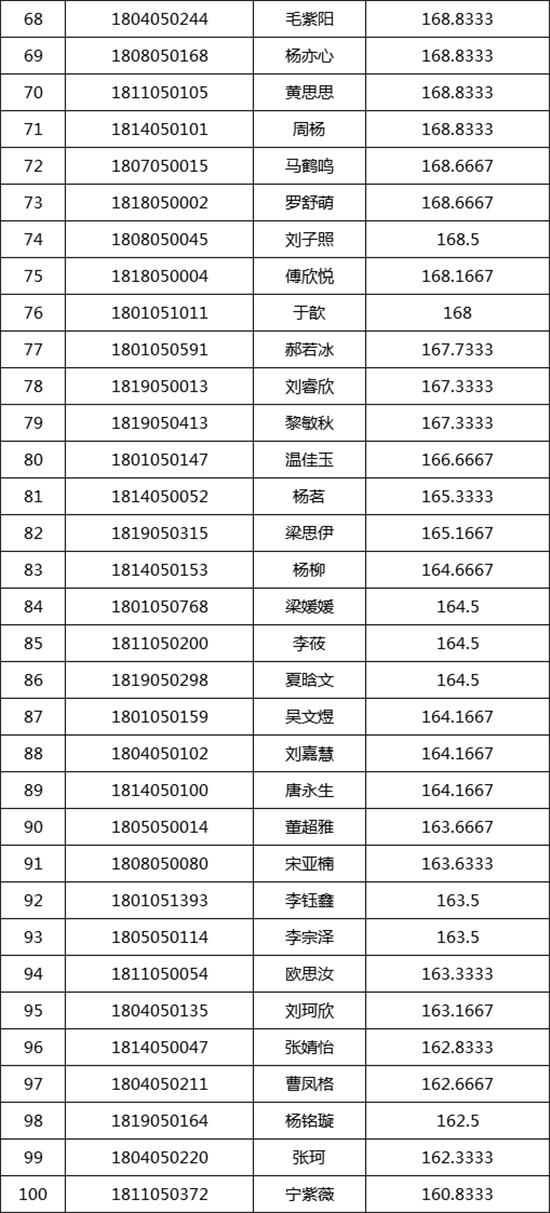中央民族大学2018�q�美术类校考合格名�? width=