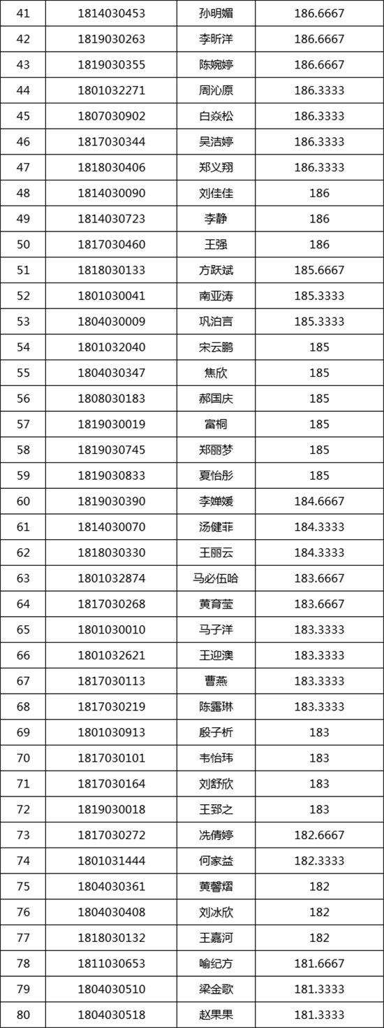 中央民族大学2018�q�美术类校考合格名�? width=