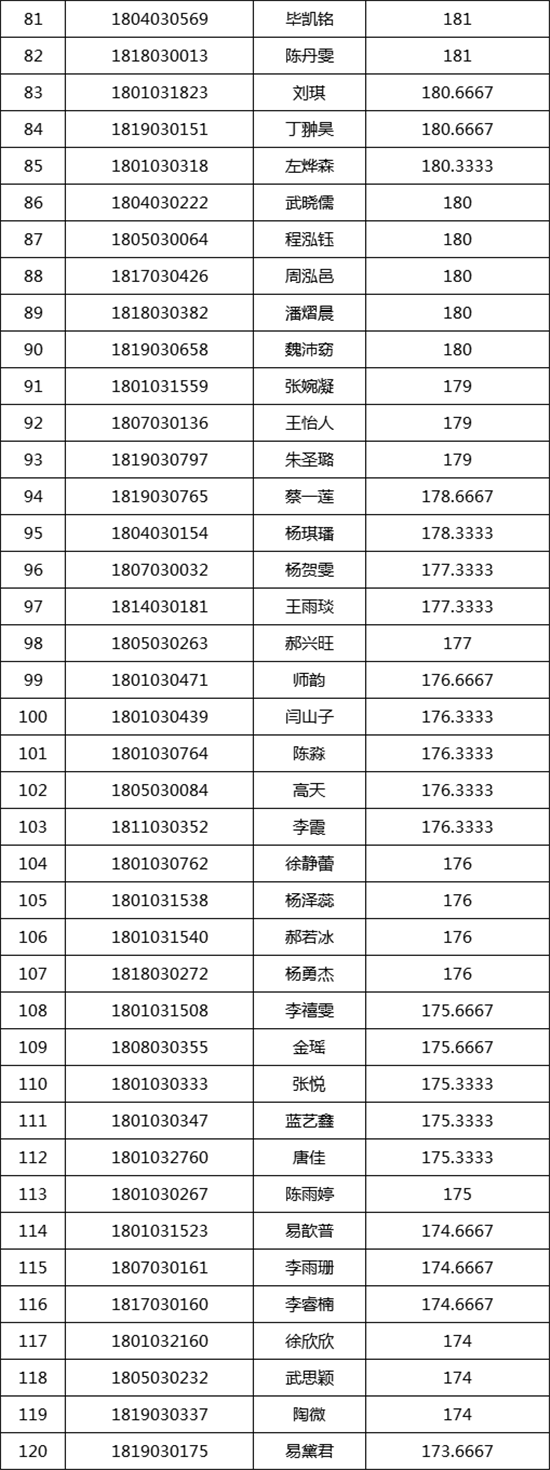 中央民族大学2018�q�美术类校考合格名�? width=