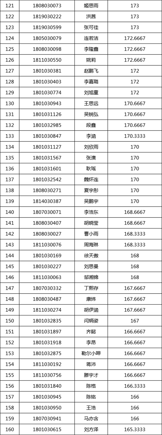 中央民族大学2018�q�美术类校考合格名�? width=