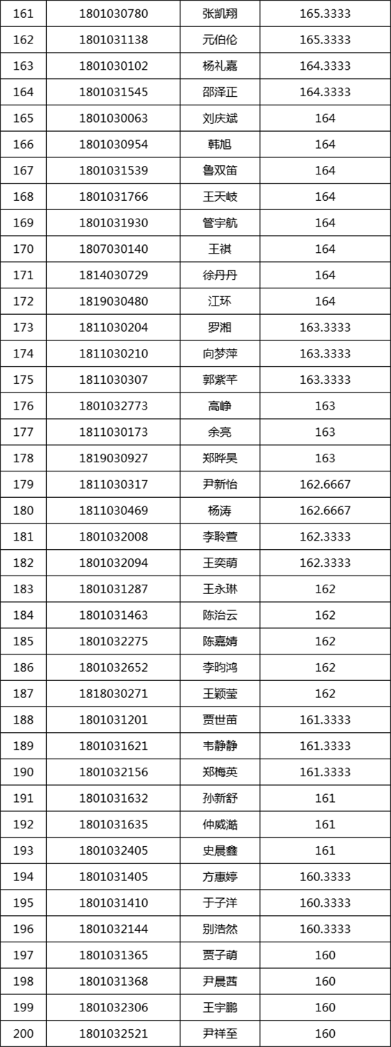 中央民族大学2018�q�美术类校考合格名�? width=
