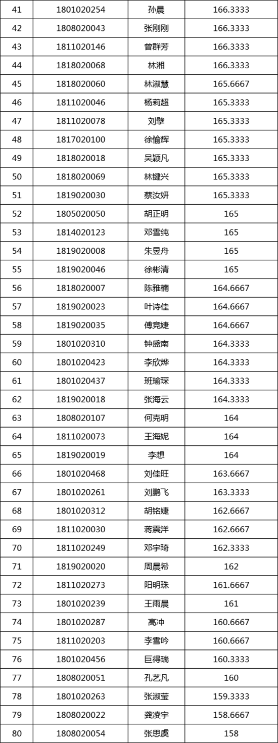 中央民族大学2018�q�美术类校考合格名�? width=