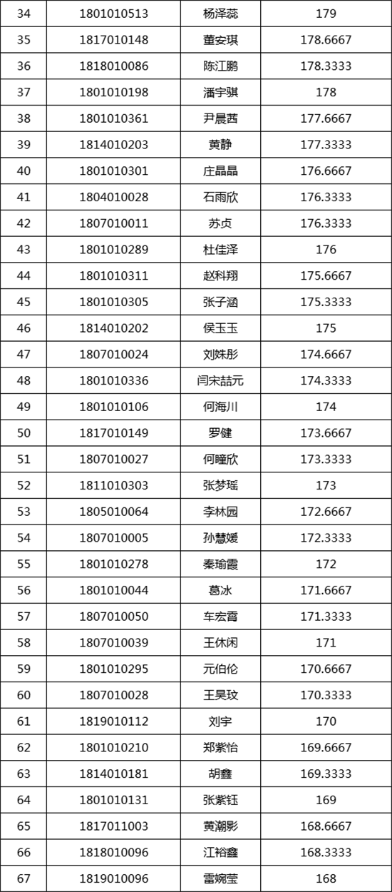 中央民族大学2018�q�美术类校考合格名�? width=