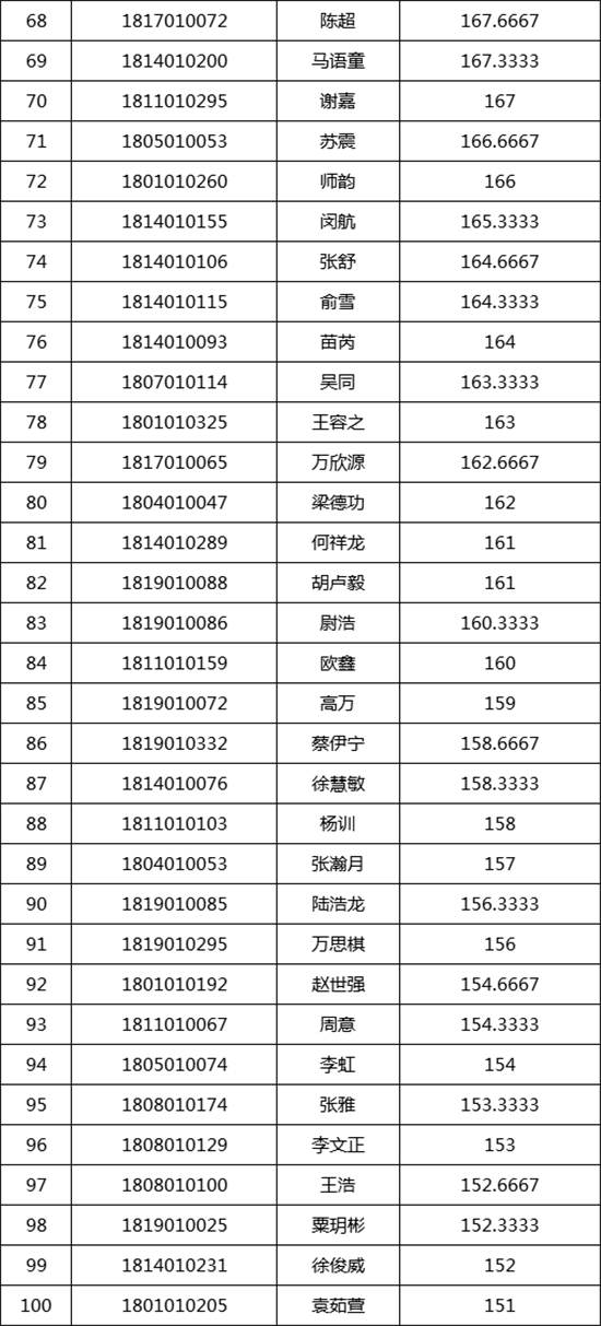 中央民族大学2018�q�美术类校考合格名�? width=