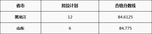 ����? width=