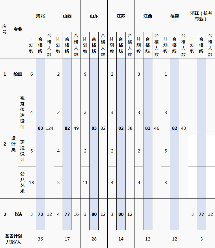 �����合格线