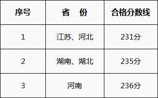 �����合格线