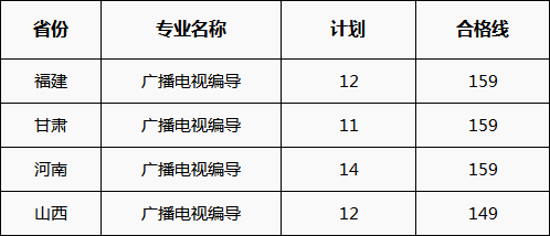 �����合格线