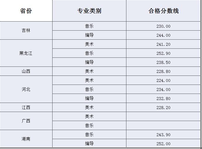 校考合格线 校考合格线