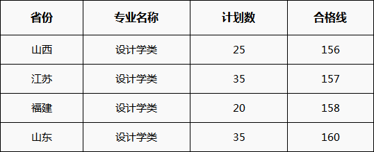 �����合格线