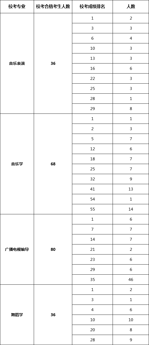 ����?校�? width=