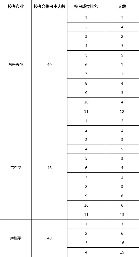 ����?校�? width=