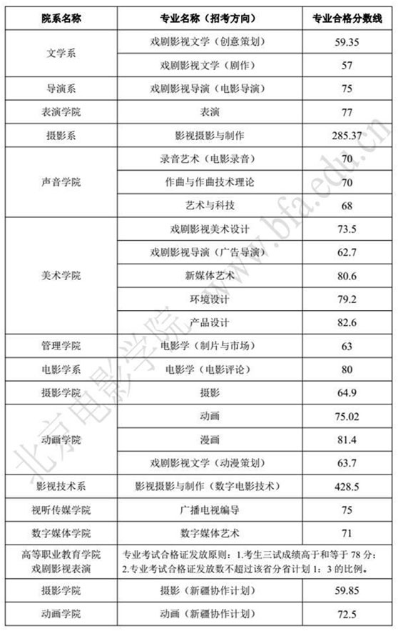 北媄合格�U? width=