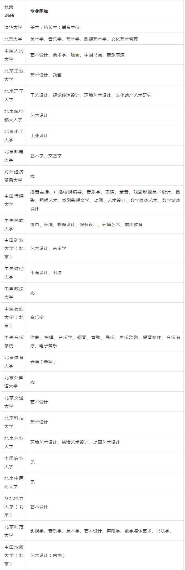 985�?11重点大学艺术�c�M���? width=