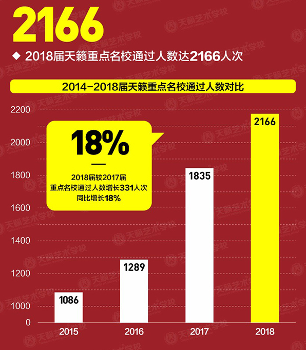 天籁校考成�l? width=