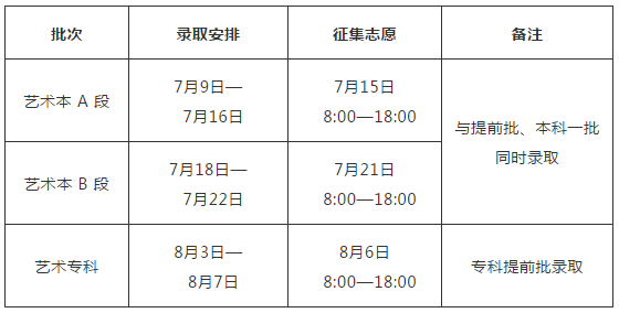 2018沛_��高考通过旉���