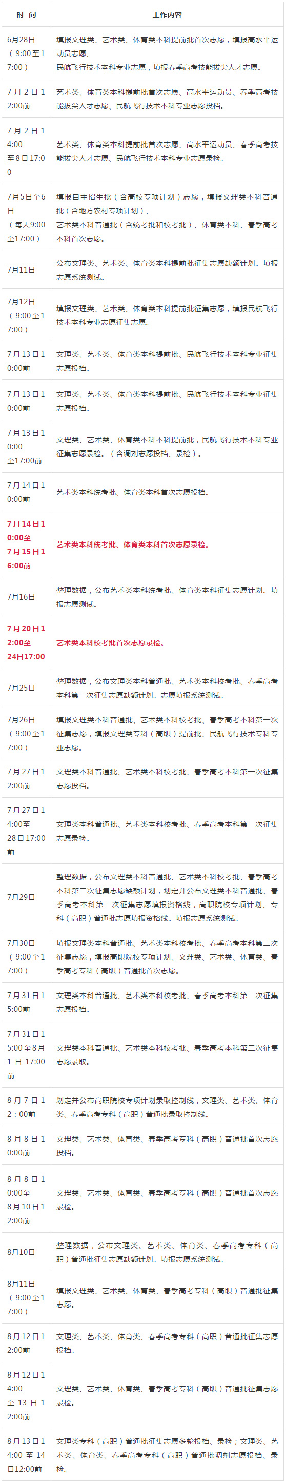 2018�׃��高考通过旉���