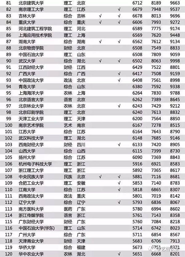 薪酬排行�? width=