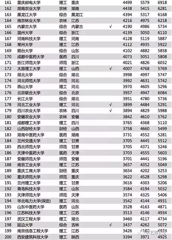 薪酬排行�? width=