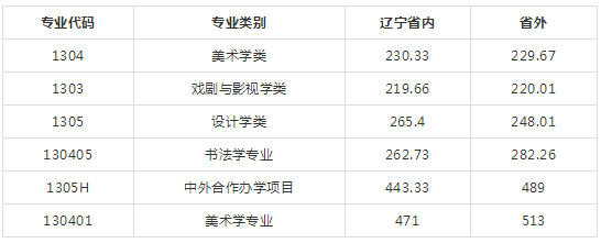 鲁美分数�U? width=