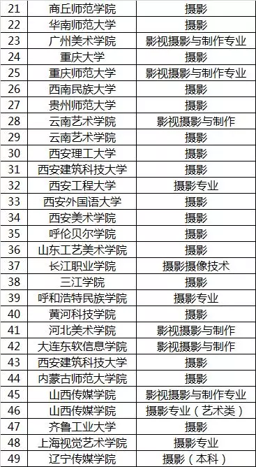 其他开设摄�׃��业的院校