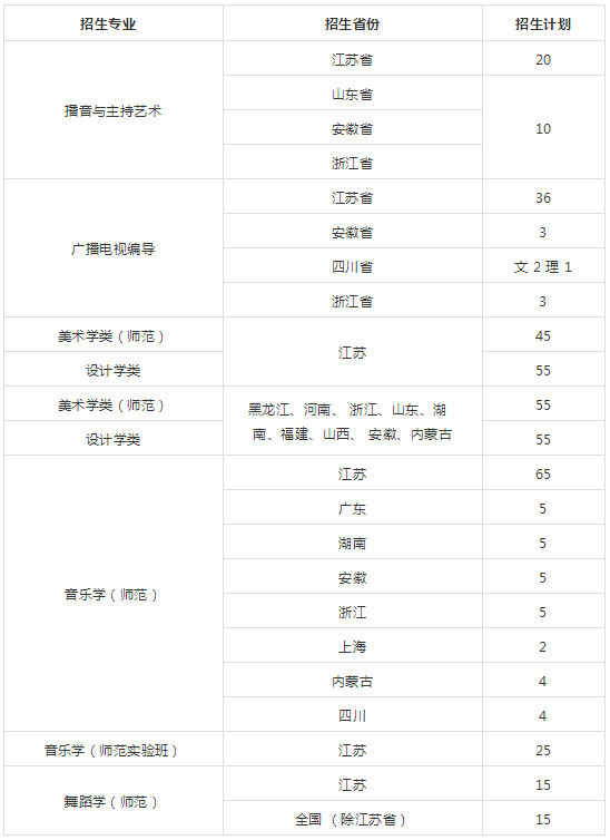 南京师范2018�q�艺术类招生专业与计�? width=