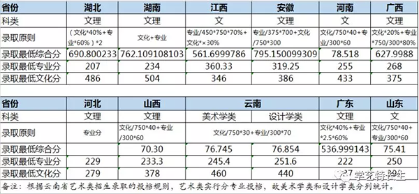 华中师范2018�q�艺术类录取分数�U? width=