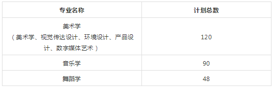 华南师范2018�q�艺术类招生专业与计�? width=