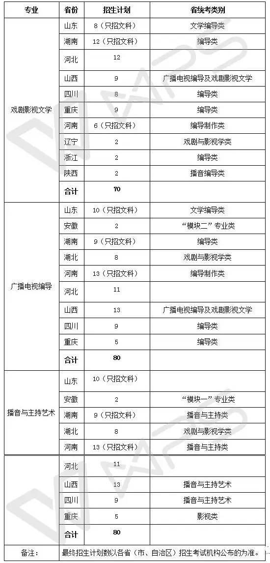 西南大学2018�q�艺术类招生专业与计�? width=
